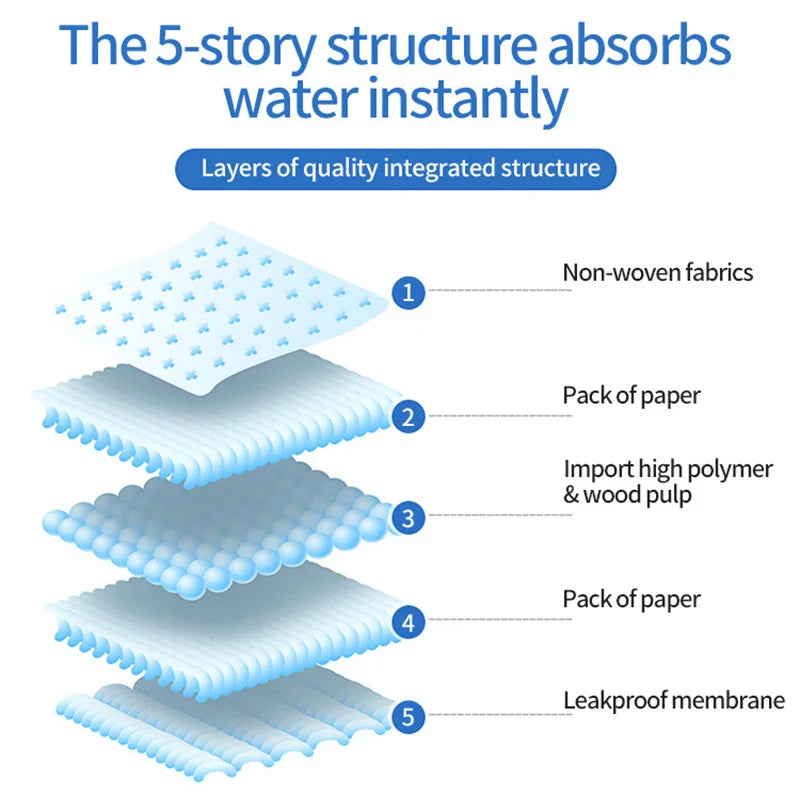 Super Absorbent Disposable Pet Pads – Leakproof & Convenient